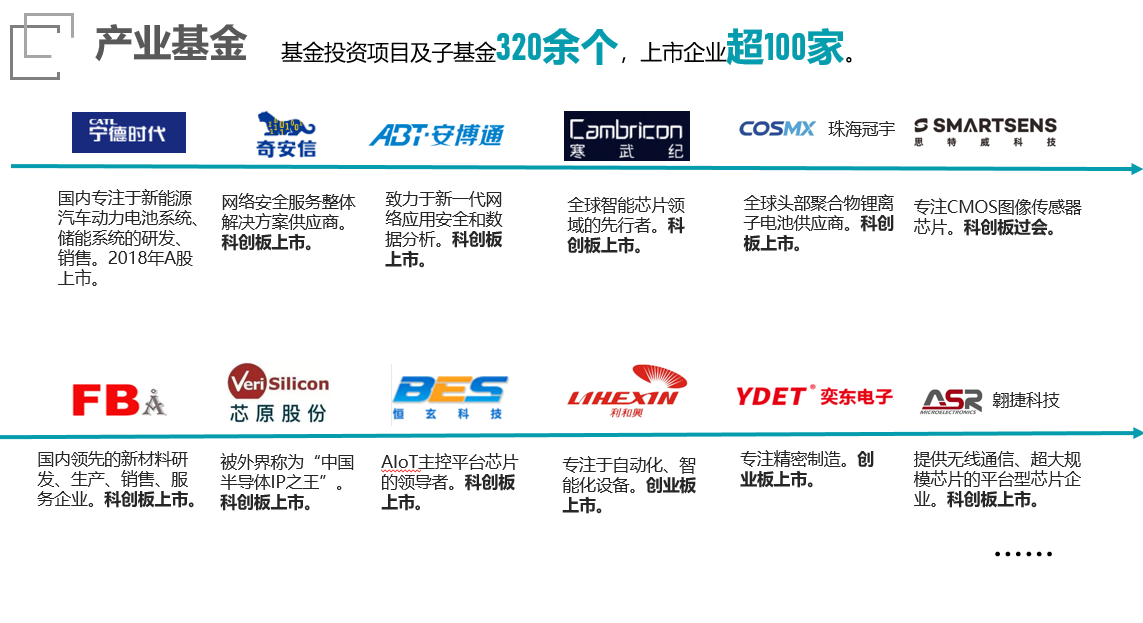 產業基金.png 產業基金.png